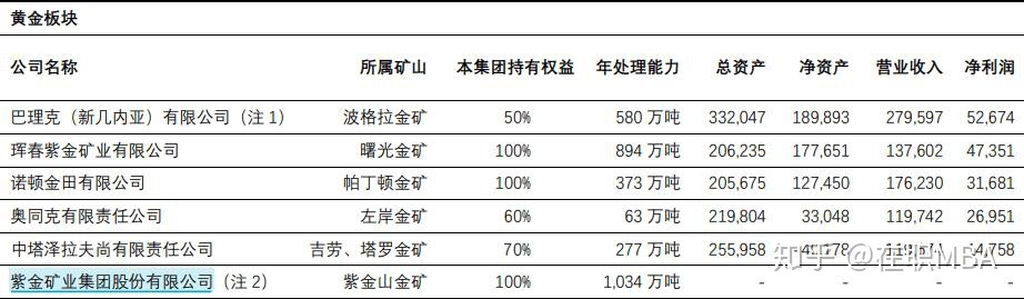 报告称中国资本市场赋能矿业还有近万亿元增长空间(图2)