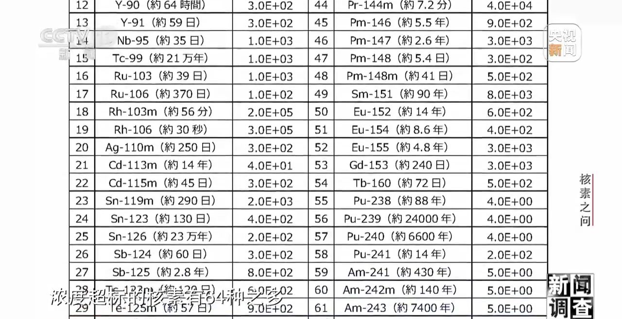 如何处理福岛第一核电站事故所产生的核物质(图8)