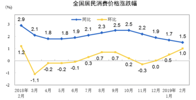 6月份全国CPI同比持平专家:服务价格环比由降转涨(图2)