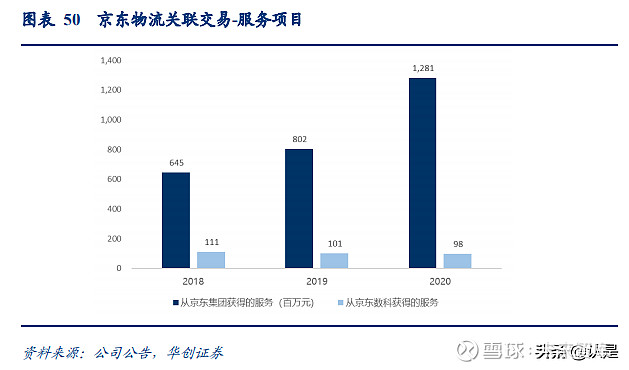 国家发展改革委:平台企业持续加大技术创新赋能实体经济等领域投资力度(图2)