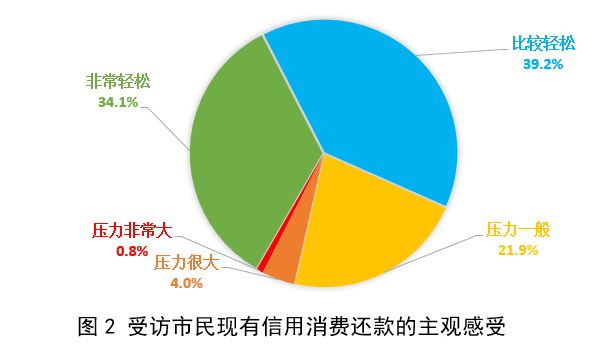 6月居民贷款新增9639亿元同比多增632亿元(图2)