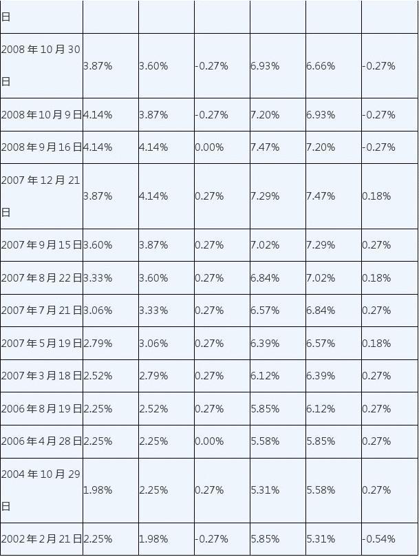 中国央行:上半年发放个人住房贷款加权平均利率4.18%(图2)