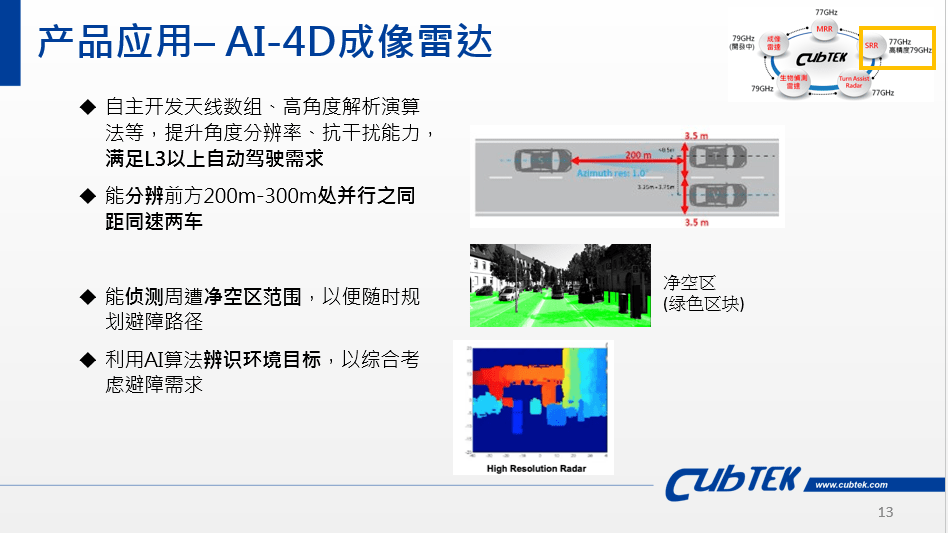 国际首个星载Ka频段高分辨率SAR二号遥感应用系统发布(图2)