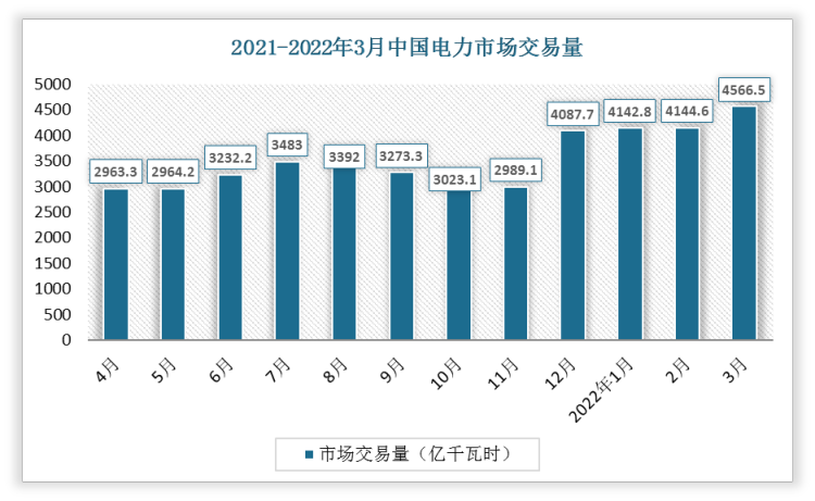 上半年我国经济持续向好高质量发展强劲态势(图2)