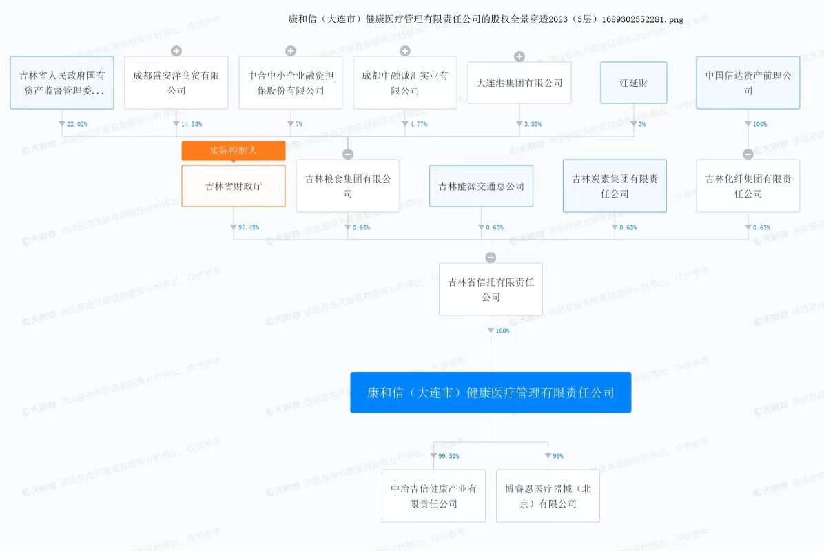 央企密集“打假”引发关注康和信股权变更存疑点(图3)