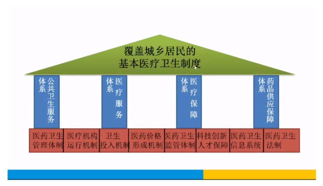 我国确定五批125个国家区域医疗中心建设项目(图2)