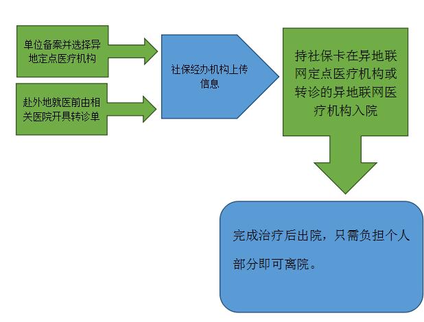 互联网医院挂号开药也能医保报销(图2)