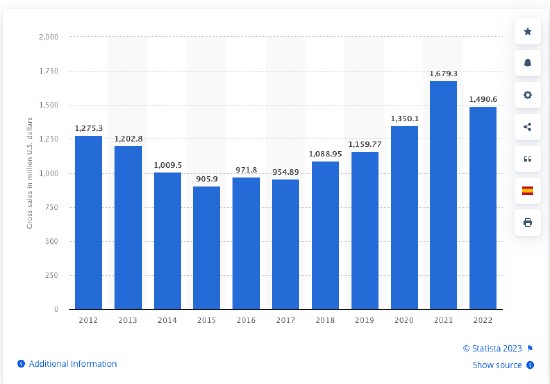 美国硅谷2023年“芭本海默”的好莱坞电影关键词(图6)