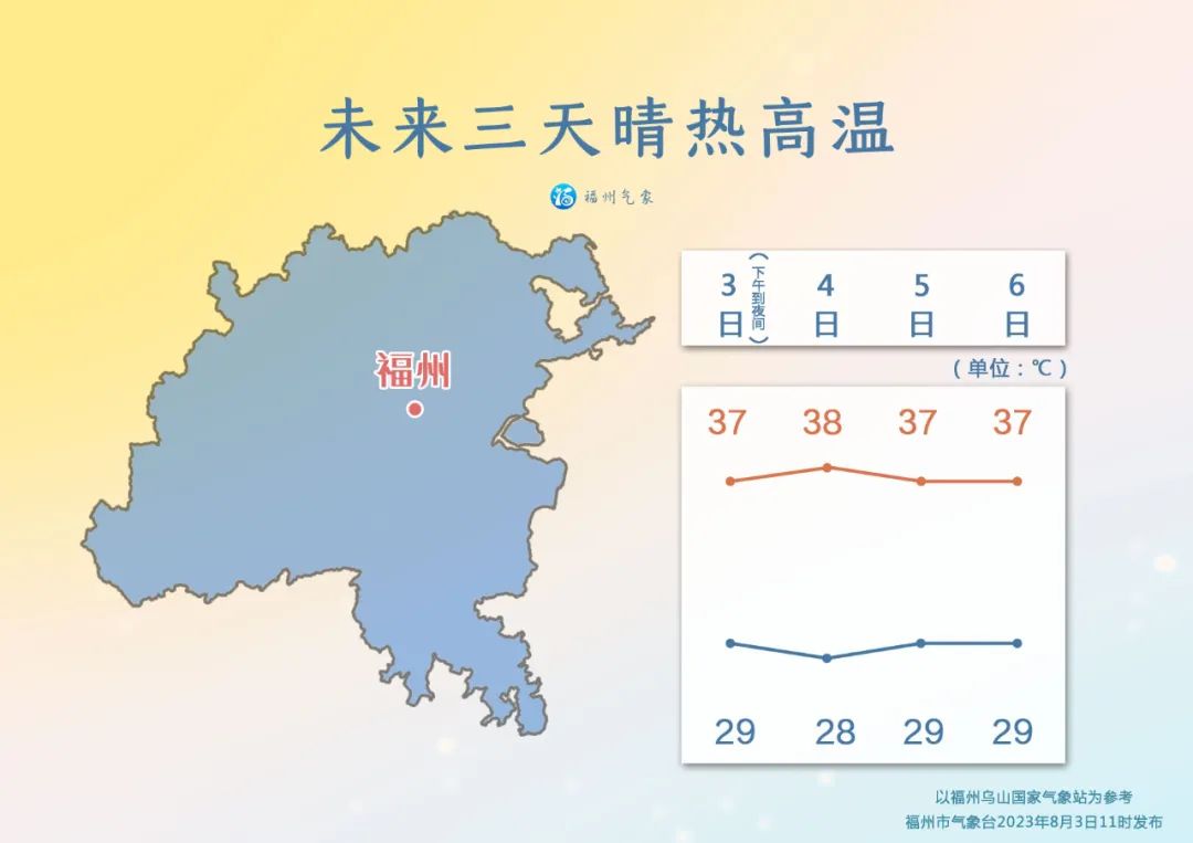 台风“卡努”送“空调外机” 福州炎热升级(图2)