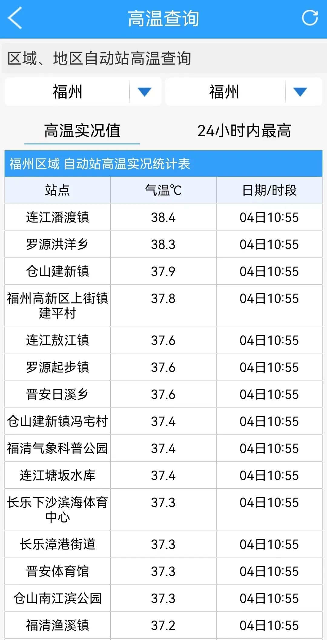 最新！台风“卡努”转向！福州或现风暴潮！(图8)