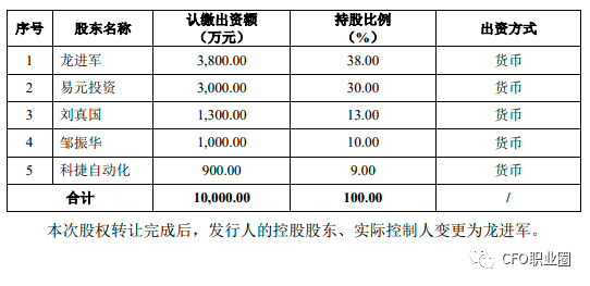 证监会发布上市公司独立董事管理办法明确八种人员不得担任