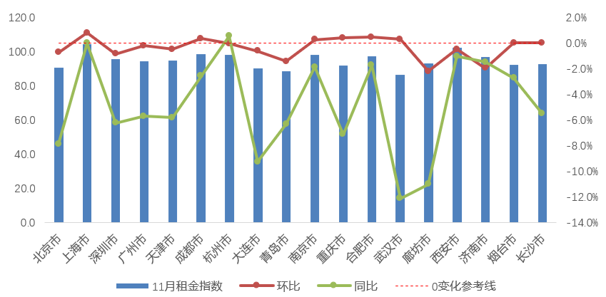 中国零售业景气指数连续8个月维持在扩张区间(图2)