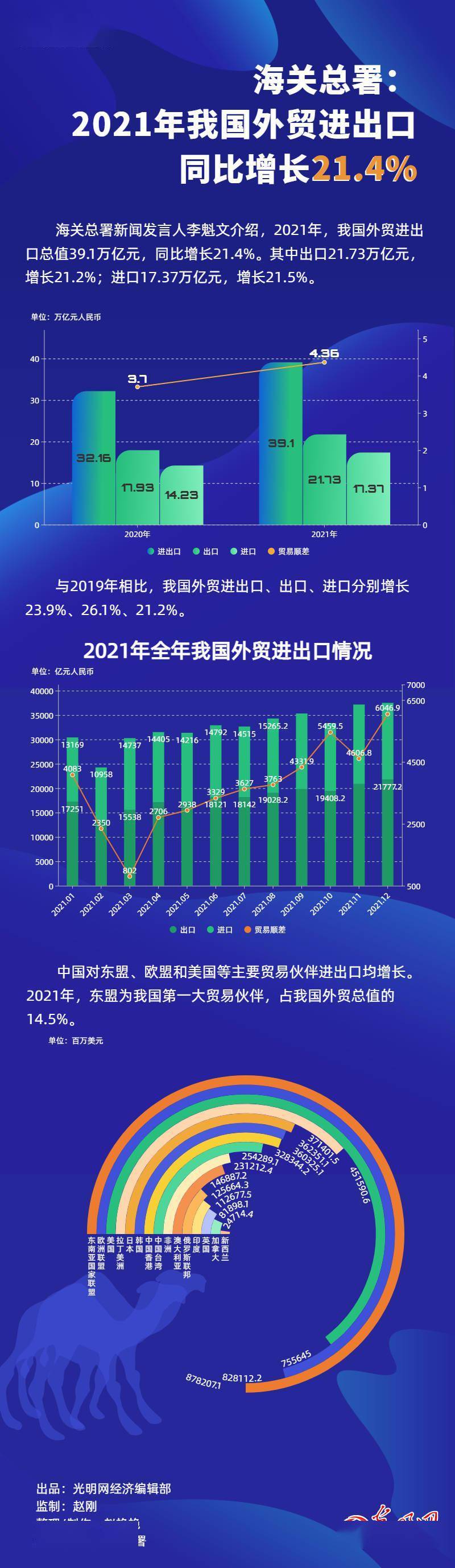 前7个月我国外贸进出口总值23.55万亿元(图2)