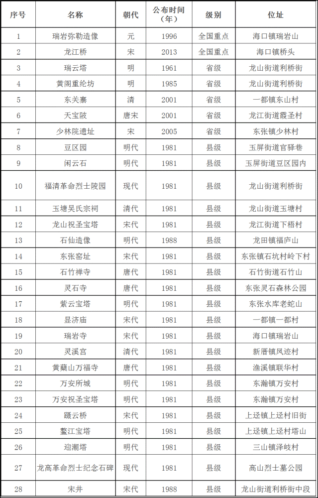 国家文物局：2023年启动第四次全国文物普查(图2)