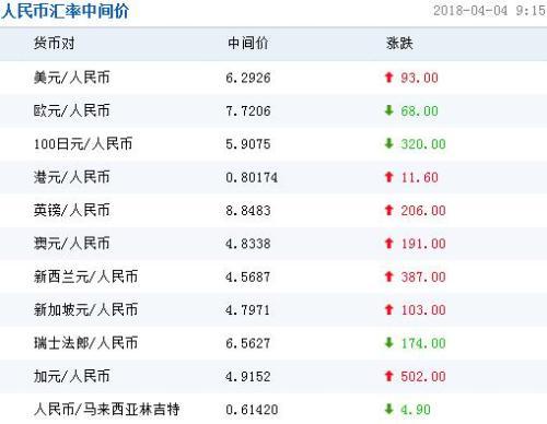 2023年7月我国外汇储备规模连续两个月增长