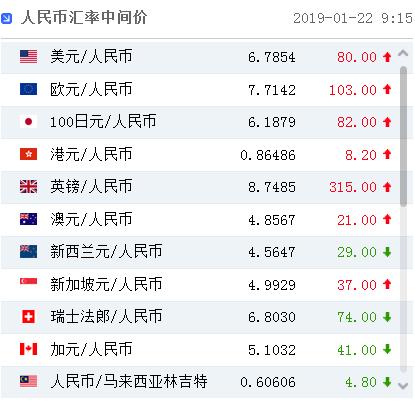 2023年7月我国外汇储备规模连续两个月增长(图2)