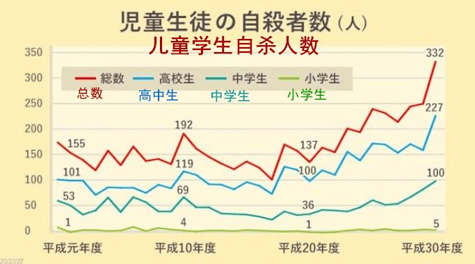 2022年美国自杀人数达49449人创历史最高纪录(图1)