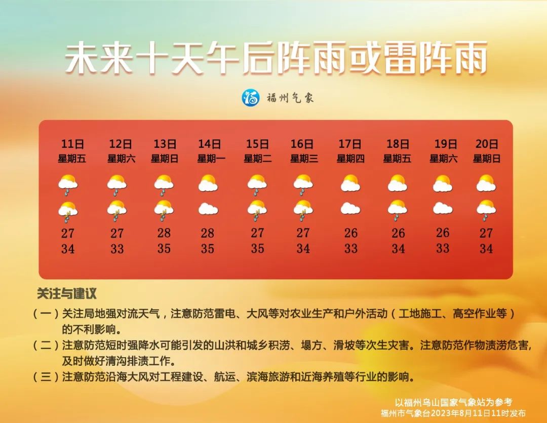 最高级别！福州长乐发布暴雨红色预警(图3)