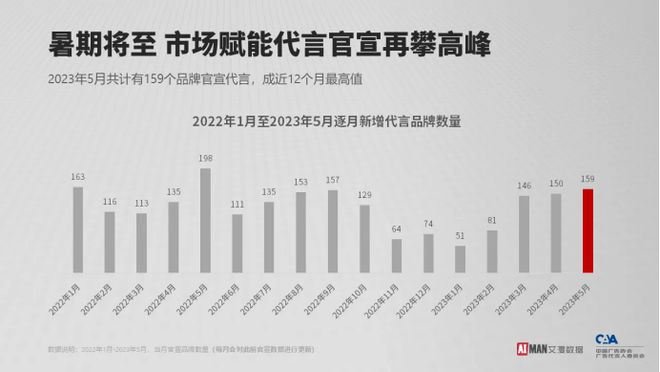 卫解：2023年到了，拯救内娱的紫薇星(图2)