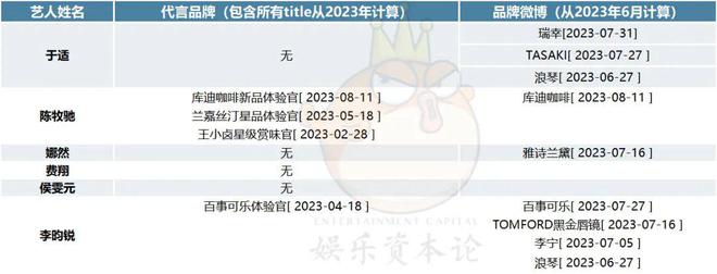 卫解：2023年到了，拯救内娱的紫薇星(图4)