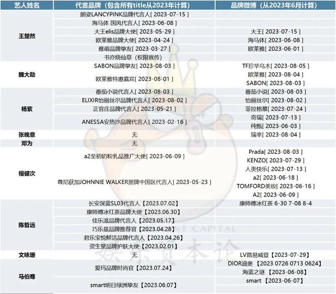 卫解：2023年到了，拯救内娱的紫薇星(图6)