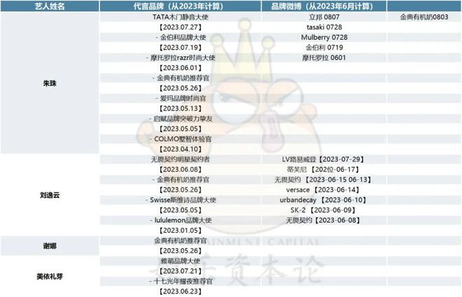 卫解：2023年到了，拯救内娱的紫薇星(图9)