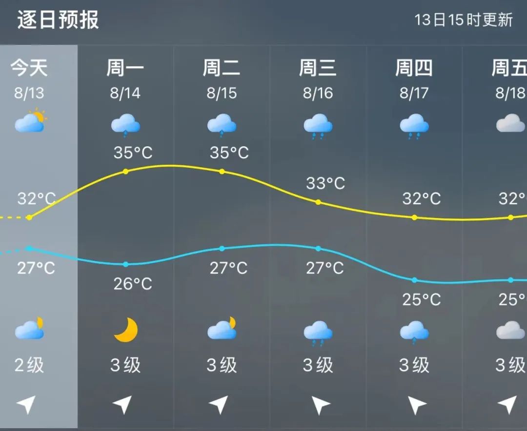 紧急预警！福州刚刚发布！下午要出门的注意(图5)