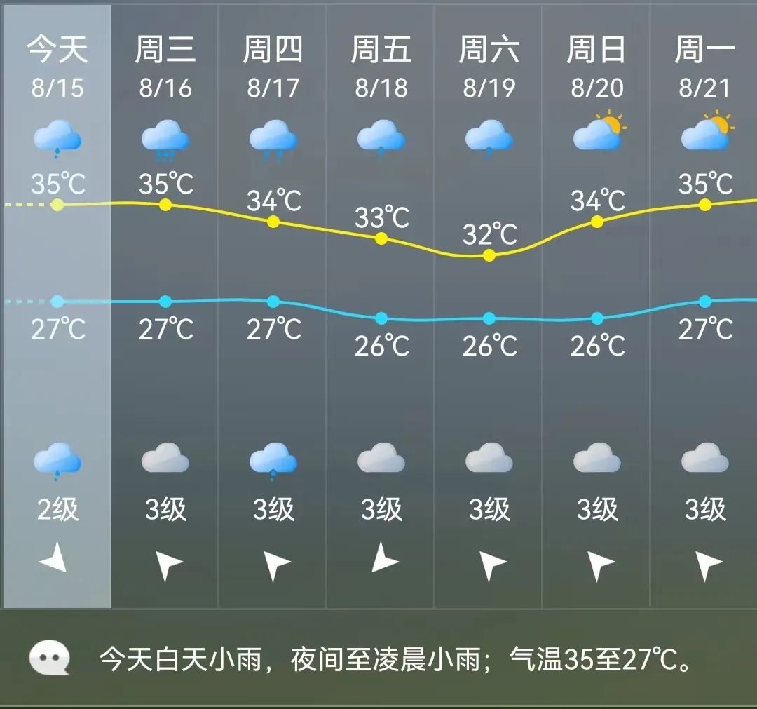 暴雨橙色预警信号 福州市区下起瓢泼大雨(图7)