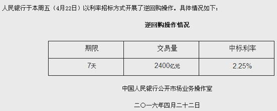 MLF降息释放积极政策信号有助于稳预期提信心(图2)