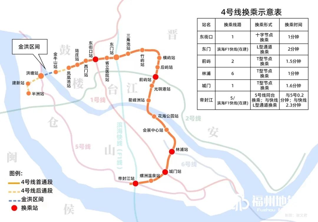 福州地铁4号环线首通段通过载客运营前安全评估(图4)