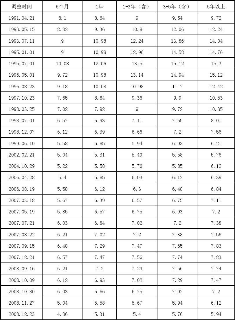 我国上半年新增人民币贷款同比多增2.0万亿元(图2)