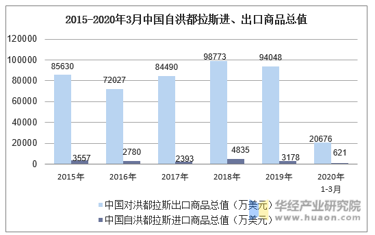 全球经济多事之秋全球贸易“压力测试”开始(图1)