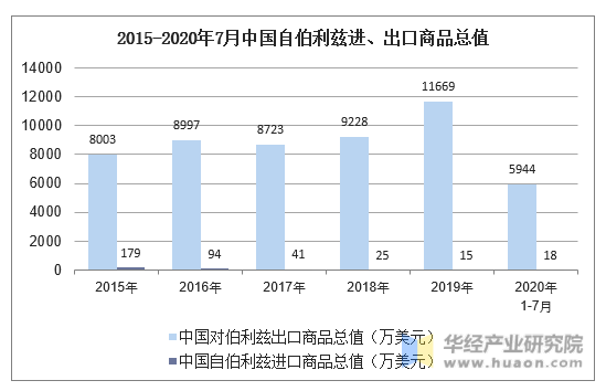 全球经济多事之秋全球贸易“压力测试”开始(图2)