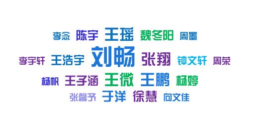 大一新生偏好什么专业?北京大学迎来2023级本科新生(图11)