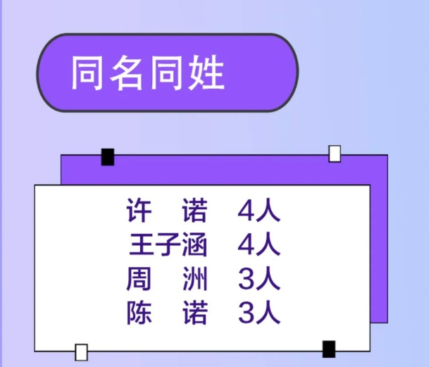 大一新生偏好什么专业?北京大学迎来2023级本科新生(图12)