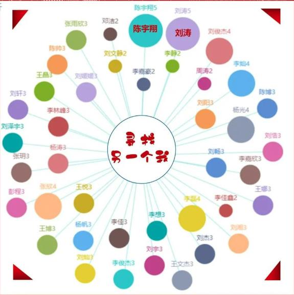 大一新生偏好什么专业?北京大学迎来2023级本科新生(图16)