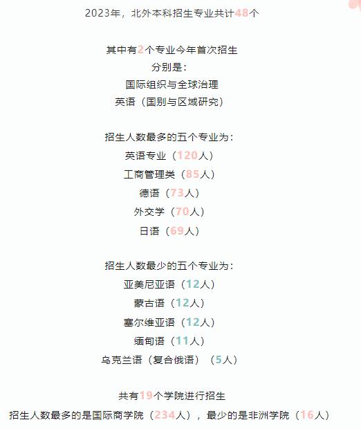 大一新生偏好什么专业?北京大学迎来2023级本科新生(图3)