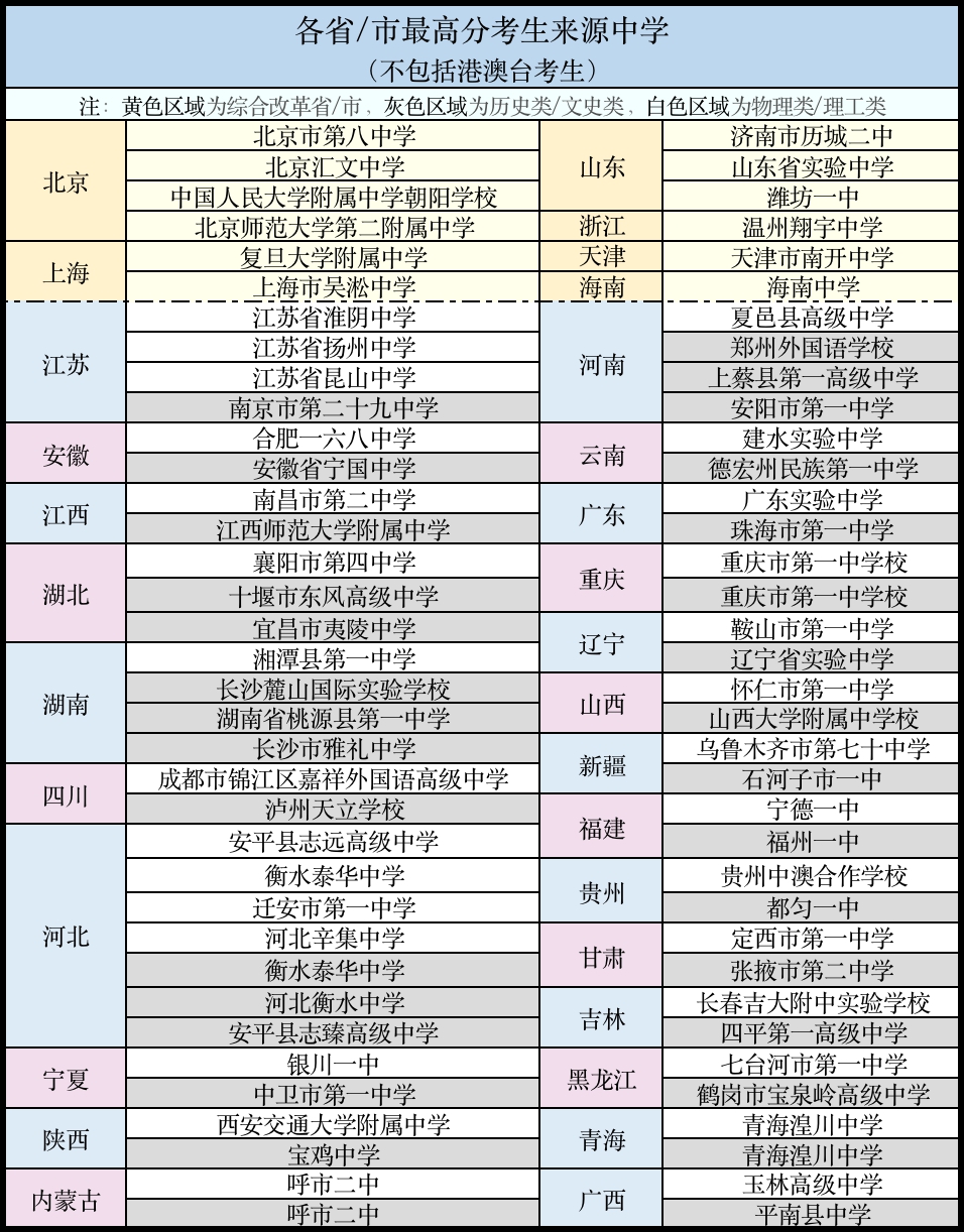 大一新生偏好什么专业?北京大学迎来2023级本科新生(图6)