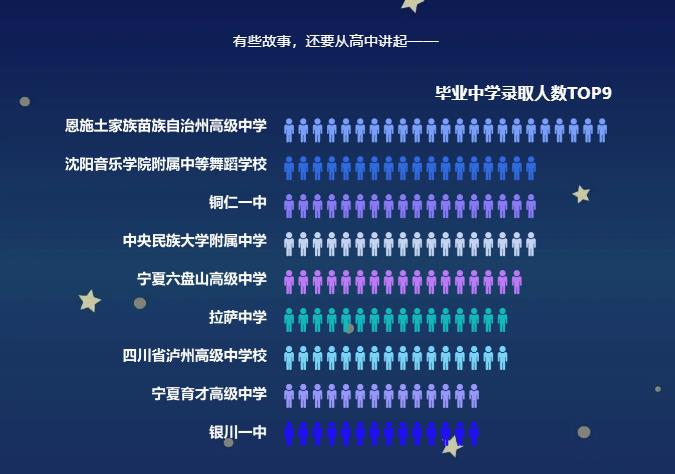 大一新生偏好什么专业?北京大学迎来2023级本科新生(图8)