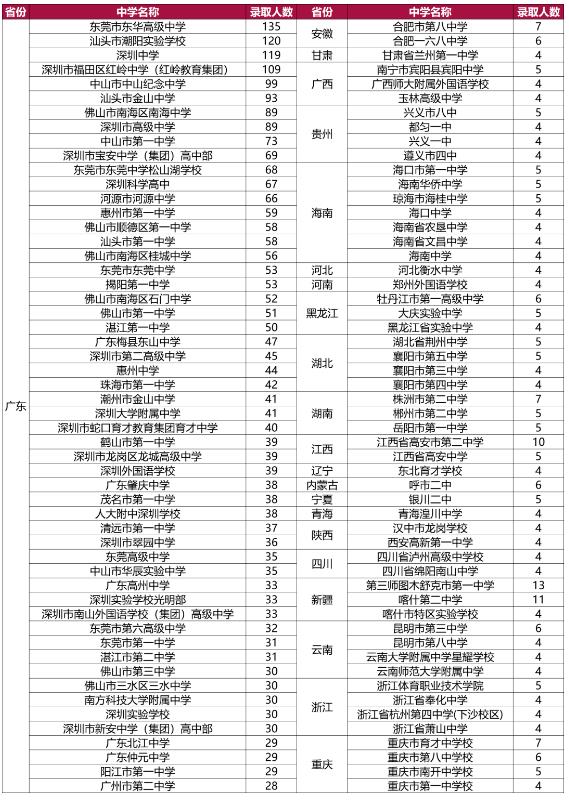 大一新生偏好什么专业?北京大学迎来2023级本科新生(图9)