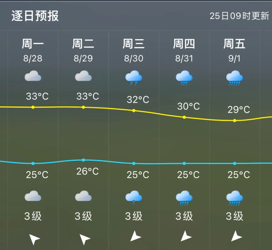 第10号台风生成！双台共舞！网友：去该去的地方吧(图7)