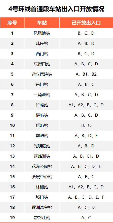 8月27日，福州地铁双线开通载客运营(图9)