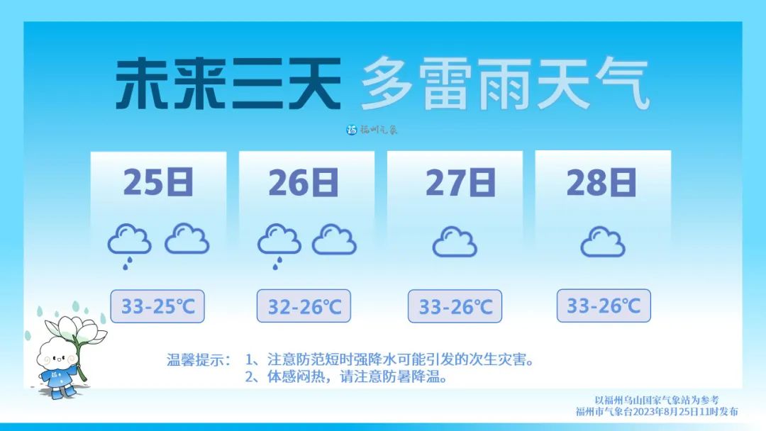 台风“苏拉”直指福建？福州9月1日或迎大暴雨！还有个超大型台风……(图10)