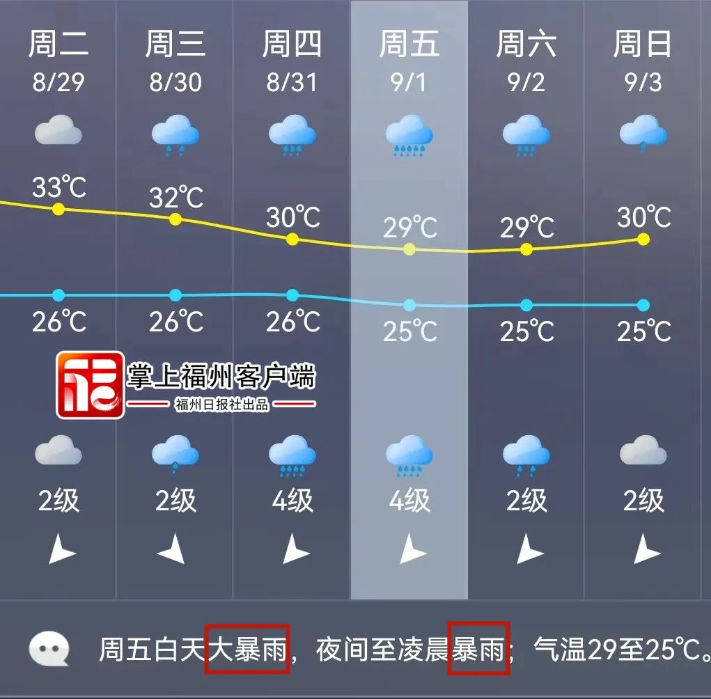 台风“苏拉”直指福建？福州9月1日或迎大暴雨！还有个超大型台风……(图2)