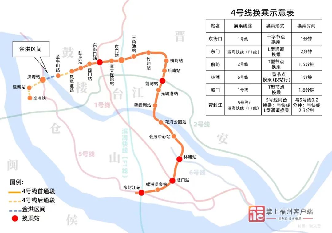 福州地铁4号线首通段5号线后通段开通！地铁全线免费乘坐(图4)