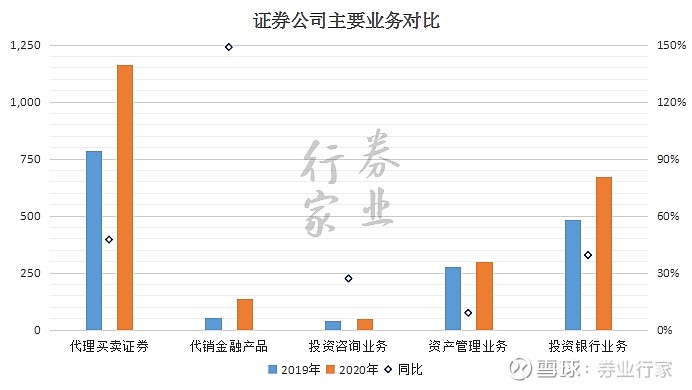 18家A股券商业绩表现更具弹性（名单）(图1)