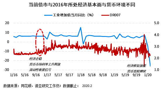 阶段性收紧IPO节奏早有征兆大型IPO项目不会出现(图2)