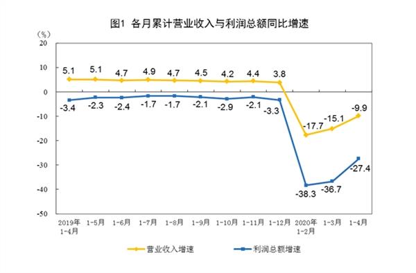 7月份工业产销衔接水平明显提升加之工业品出厂价格降幅收窄(图2)