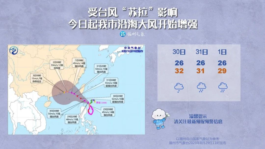 最新！超强台风“苏拉”已开始影响福州！开学日……(图8)