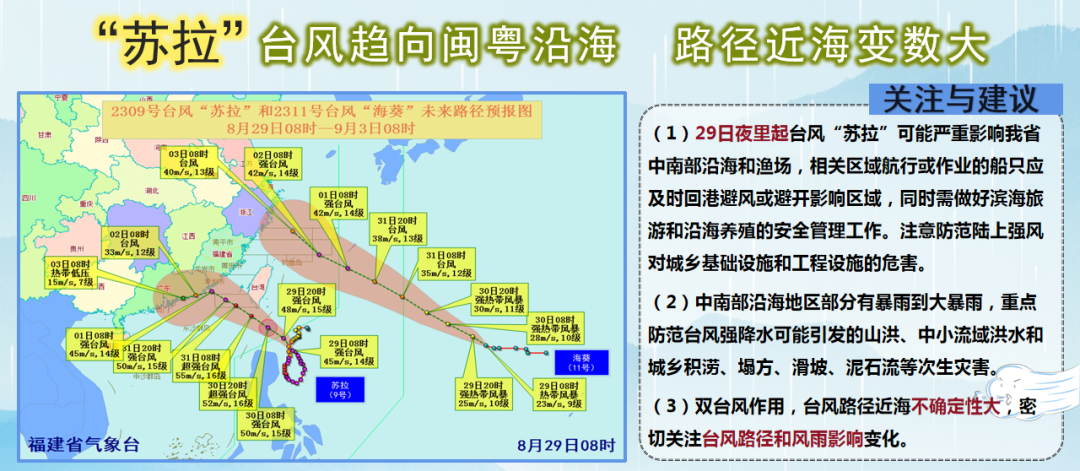 最新！超强台风“苏拉”已开始影响福州！开学日……(图7)